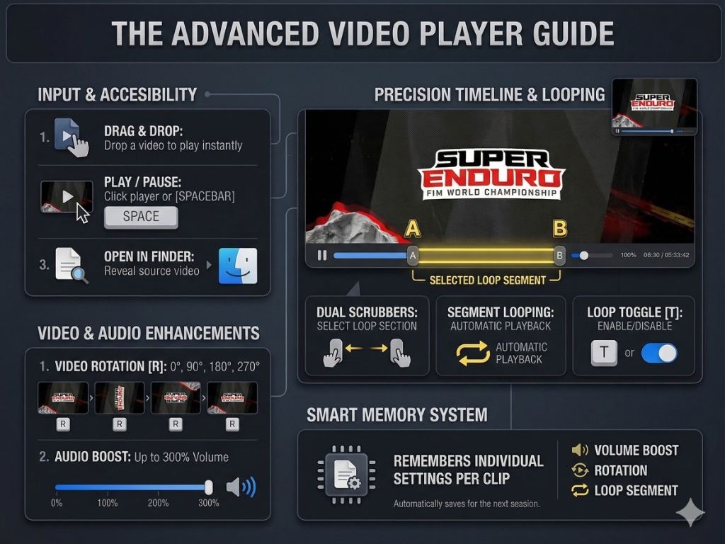 QuickPreview interface showing timeline controls, loop tools, rotation, and audio controls.